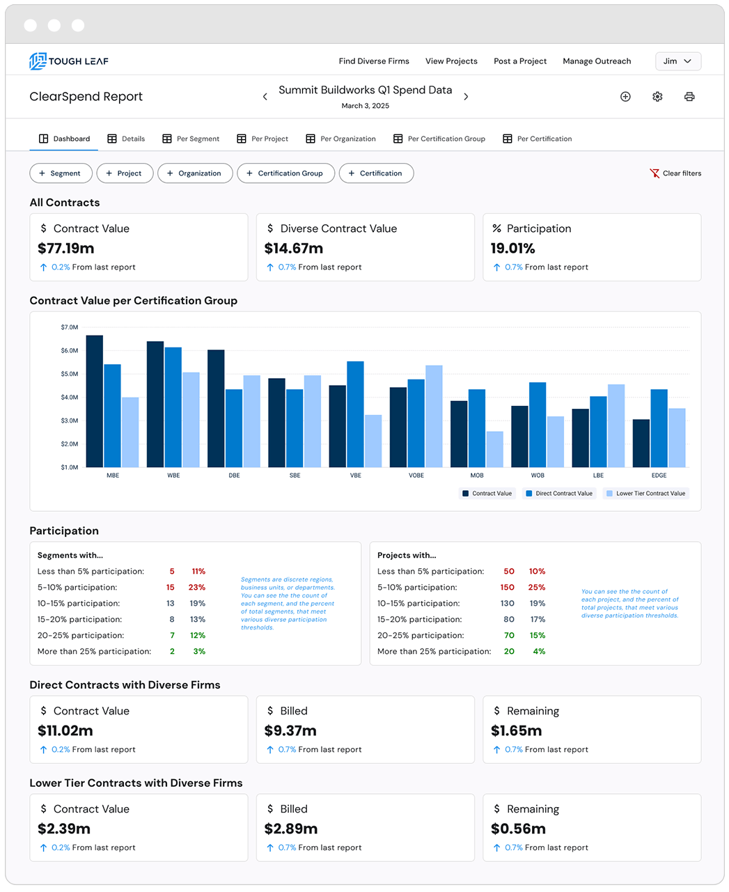 construction worker holding pipe